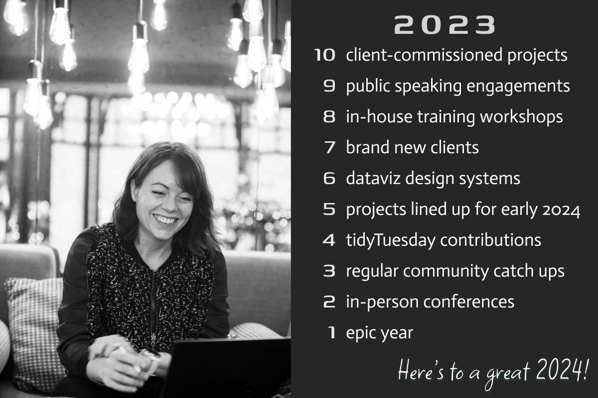 My smiling while looking at a laptop, surrounded by hanging lights, next to a list of 2023 achievements and Here's to a great 2024.