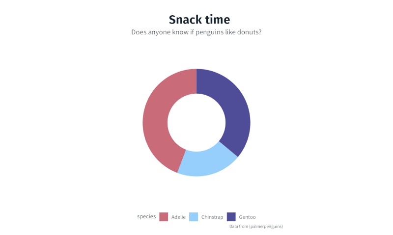 A GIF showing a succession of graphs all with the same aesthetic. The text on the GIF shows that the graphs are made to look like this with just two extra lines of code.