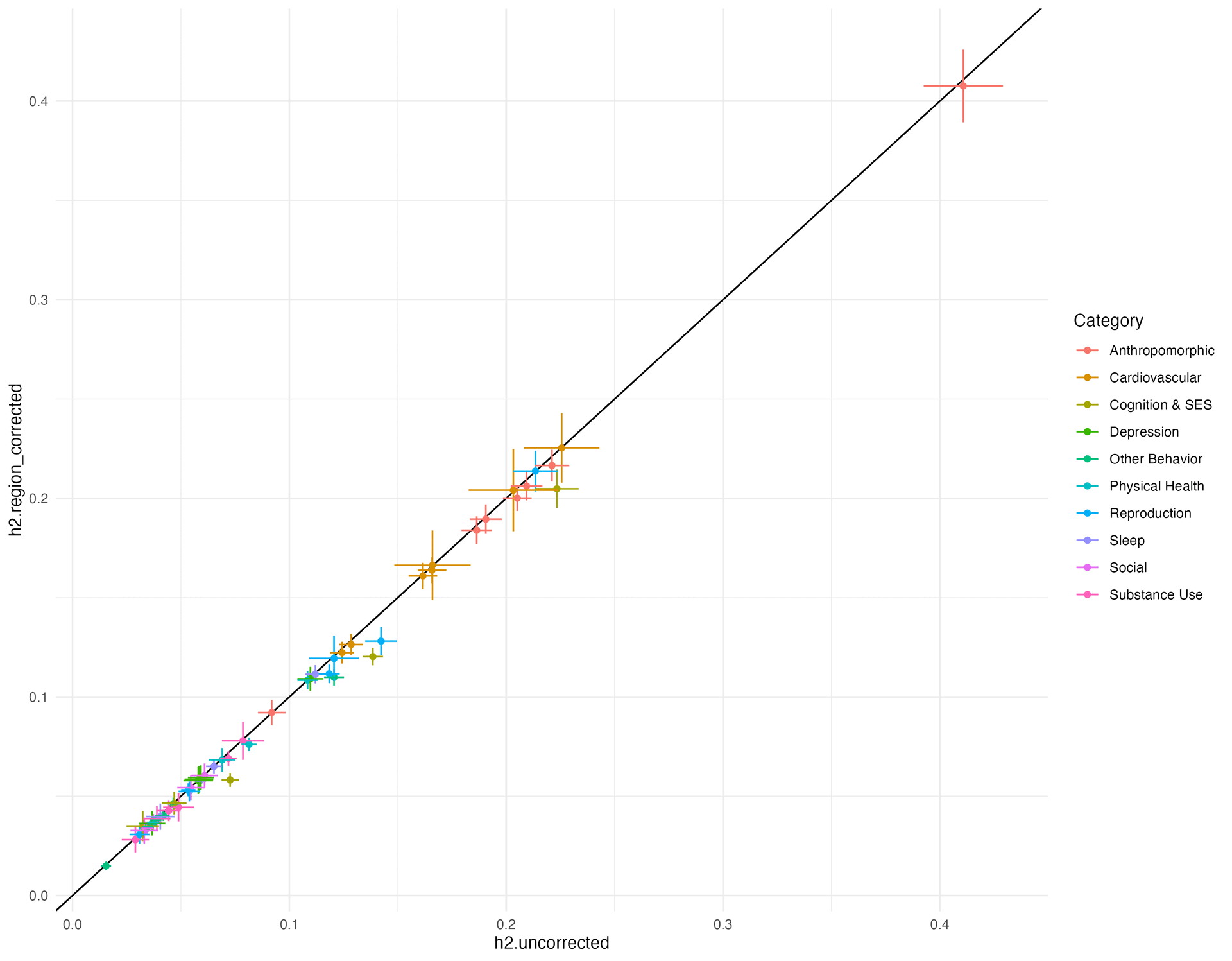 Gif of the changes I made to the graph to make it easier to read.