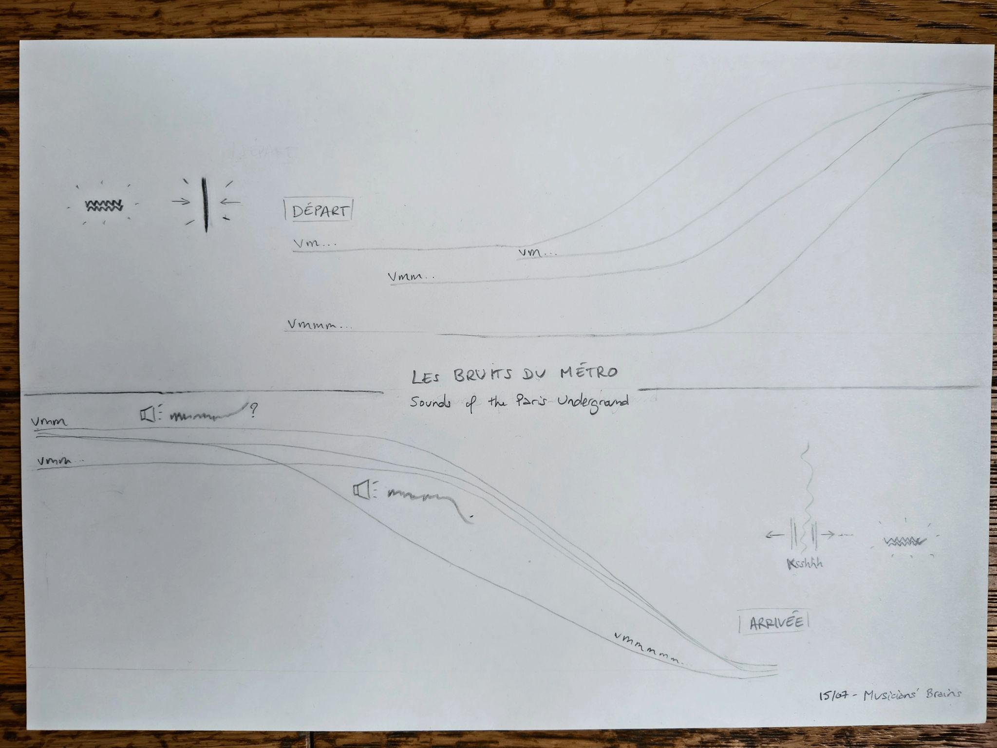 A pencil drawing of the different sounds at the Paris underground showing the difference in trains departing and the trains arriving. titled 'Musicians brains'. The top graph, for trains departing, has an upward trajectory whereas the bottom graph, for trains arriving, has a downward trajectory. Different symbols depict the noises and announcements that we hear in these moments.