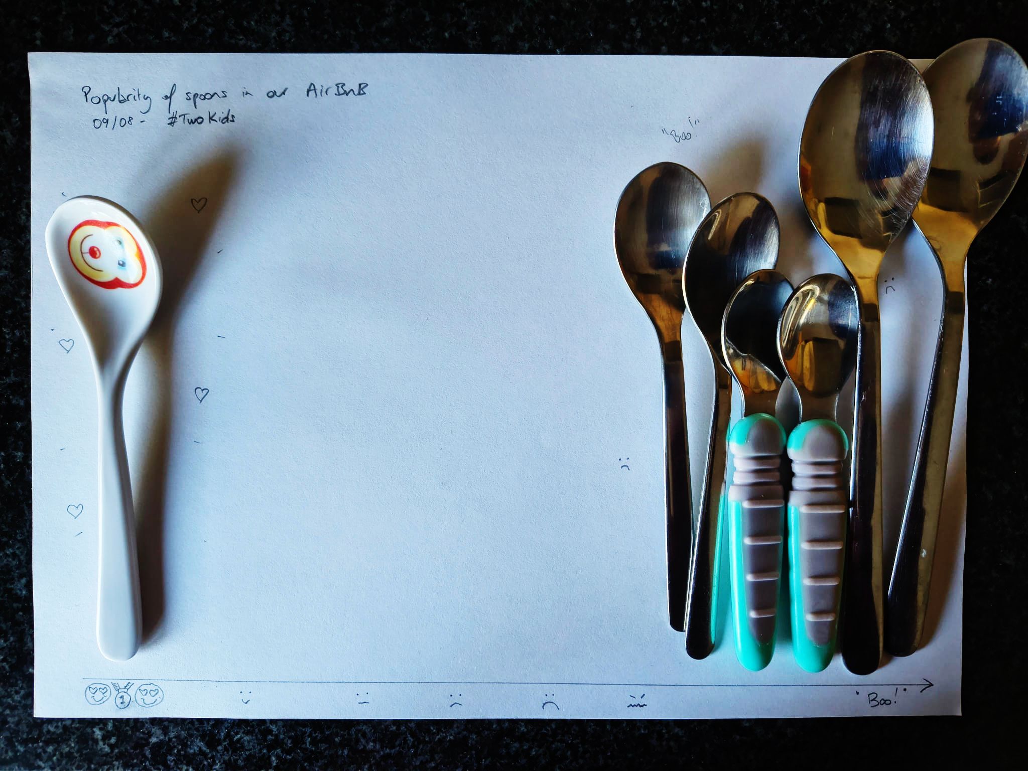 A colour photo of seven spoons on a popularity scale. Six of the spoons are at the unpopular end of the scale with one spoon at the very popular end. The six sponns at the unpopular end are typical stainless steel spoons whilst the one spoon at the popular end is coloured in white with a funny character face on the scoop of the spoon.